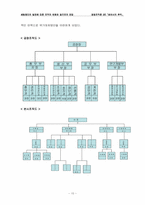 [경영조직론] 세림제지의 발전에 따른 조직의 변화와 앞으로의 전망-10
