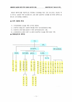 [경영조직론] 세림제지의 발전에 따른 조직의 변화와 앞으로의 전망-12