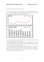 [경영조직론] 세림제지의 발전에 따른 조직의 변화와 앞으로의 전망-14