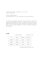 [사업계획서] 종합 바이크 mall-6