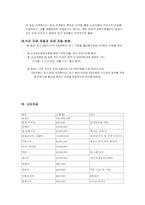 [사업계획서] 개인 맞춤형 컬러 음료 카페-15