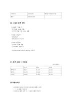 [사업계획서] 개인 맞춤형 컬러 음료 카페-16