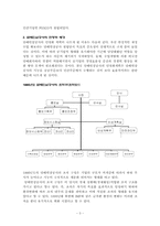 [경영조직론] KT&G(한국담배 인삼공사) 조직변화-3
