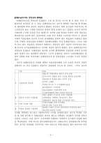 [경영조직론] KT&G(한국담배 인삼공사) 조직변화-4
