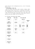 [경영학] 조직개발-8