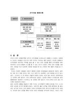 [경영학] 조직개발-9