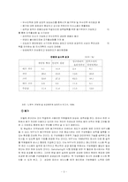 조직행위이론 레포트-3