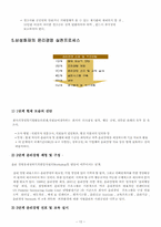 [윤리경영] 삼성화재의 기업윤리경영-13