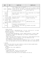 [인사관리] LG전자의 인사관리-13