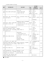 [인사관리] LG전자의 인사관리-14