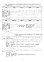 [인사관리] LG전자의 인사관리-16