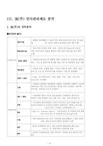 [인적자원관리] SK(주) 인사관리제도 분석-10
