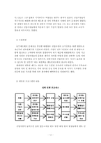 [인사관리] 태평양기업의 신입사원 사회화 전략-12