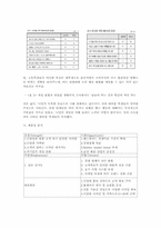 [사업계획서] 남성용 패션 및 액세서리-5