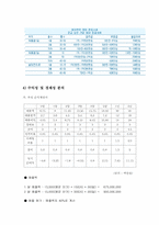 [사업계획서] 남성용 패션 및 액세서리-11