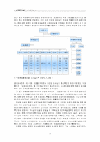 [정부조직론] 조직론적 관점에서 바라본 청와대 비서실-17