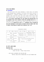 [인적자원관리] 포스코의 보상관리제도-5