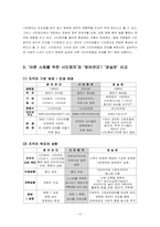 [사회조직론] 시민회의에 대한 조직론적접근-10