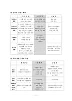 [사회조직론] 시민회의에 대한 조직론적접근-11