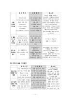 [사회조직론] 시민회의에 대한 조직론적접근-12
