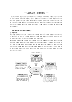 [인사관리] 우수보상제도 운영사례-19