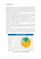 [다국적기업론] NOKIA 노키아의 국제화전략-5