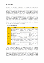[다국적기업론] NOKIA 노키아의 국제화전략-9