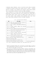 [국제조직론] 탈냉전기 NATO의 변화와 전망-13