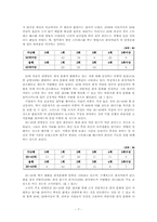 [조직행동론] 우리나라 회식문화의 조직행동 분석-7