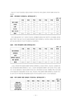 [조직행동론] 우리나라 회식문화의 조직행동 분석-10
