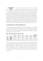 [조직행동론] 우리나라 회식문화의 조직행동 분석-11