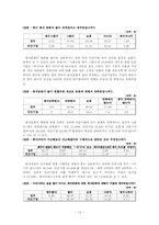 [조직행동론] 우리나라 회식문화의 조직행동 분석-12