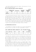 [조직행동론] 우리나라 회식문화의 조직행동 분석-13