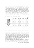 [조직행동론] 우리나라 회식문화의 조직행동 분석-16