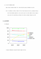 [사업계획서] 전통음식 take-out 사업계획서-5