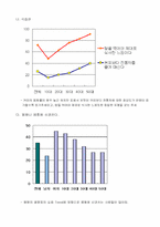 [사업계획서] 전통음식 take-out 사업계획서-6