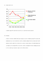 [사업계획서] 전통음식 take-out 사업계획서-7