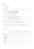 [사업계획서] 전통음식 take-out 사업계획서-8