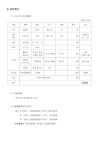 [사업계획서] 전통음식 take-out 사업계획서-13