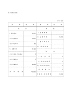 [사업계획서] 전통음식 take-out 사업계획서-14