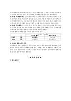 서울시 교통체계개편에 대한 문제점과 개선방안-8