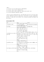 [인사고과] 벤처기업 ㈜FCI 인사고과-4