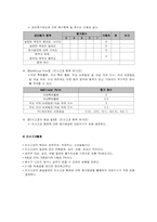 [인사고과] 벤처기업 ㈜FCI 인사고과-9