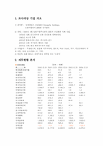 [재무관리] 동화홀딩스 재무조사-1