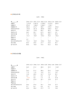 [재무관리] 동화홀딩스 재무조사-2