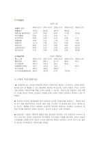 [재무관리] 동화홀딩스 재무조사-5