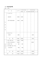 [사업계획서] 자외선 스팀 멸균기-13