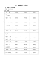 [사업계획서] 자외선 스팀 멸균기-15