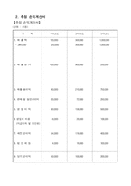 [사업계획서] 자외선 스팀 멸균기-16