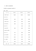 [사업계획서] 자외선 스팀 멸균기-18